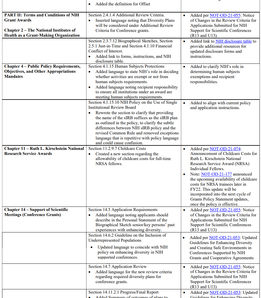 Revised NIH Grants Policy Statement (NIHGPS)