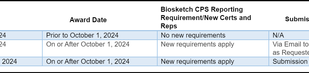 NASA Policy Update (Grant Notice 24-01 )